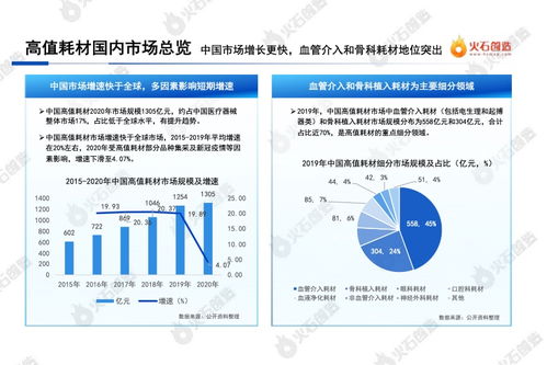 火石創造2022中國醫療器械高值耗材產業報告 生物技術研究與開發